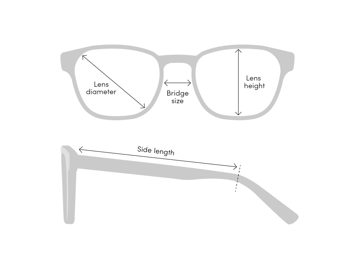 Frame size diagram